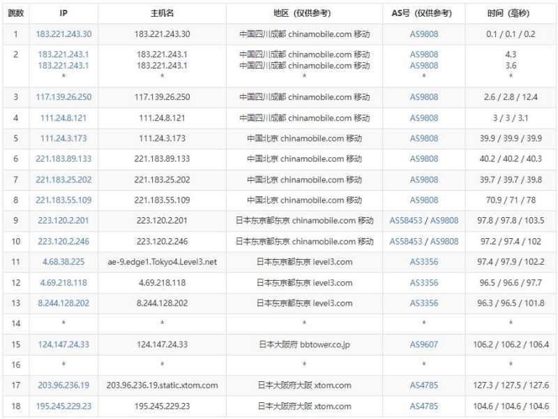 zgocloud日本VPS测评 - 移动去程路由