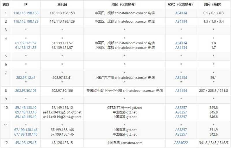 Kamatera原生IP香港VPS测评 - 电信去程路由