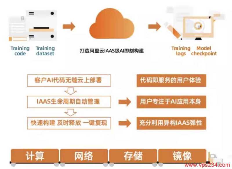 阿里云GPU软件-FastGPU
