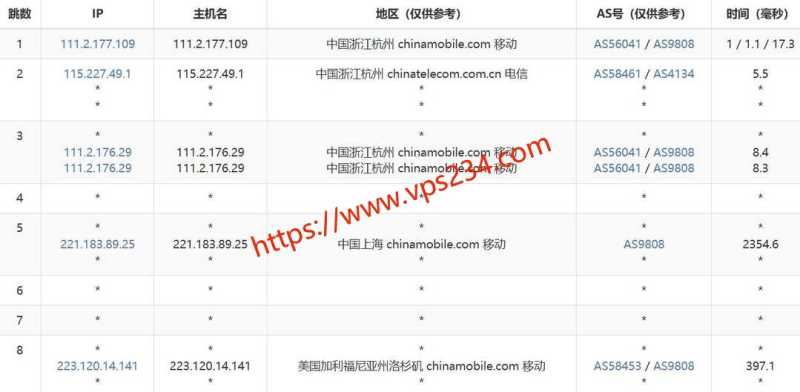 2026年加拿大低价 VPS 套餐推荐：月均 5 美元内方案对比插图16
