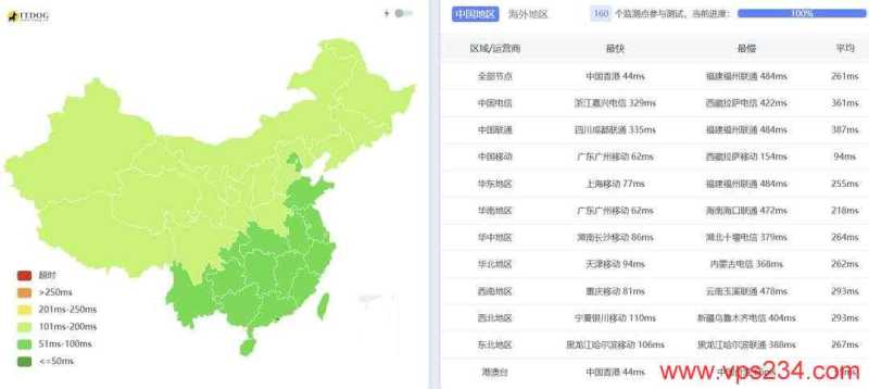 哪里有马来西亚Mac Mini (M4)服务器双ISP家宽IP，Blend Hosting的怎么样，值得入手吗？插图2