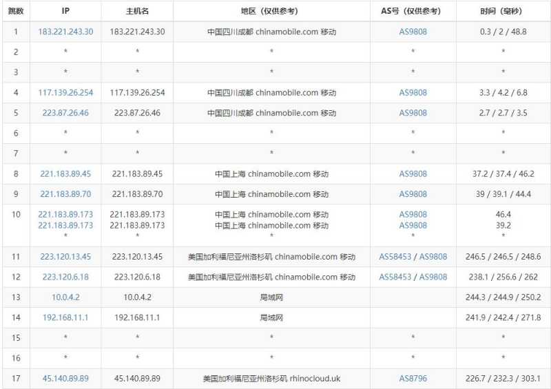 HostKVM美国云服务器测评 - 移动去程路由