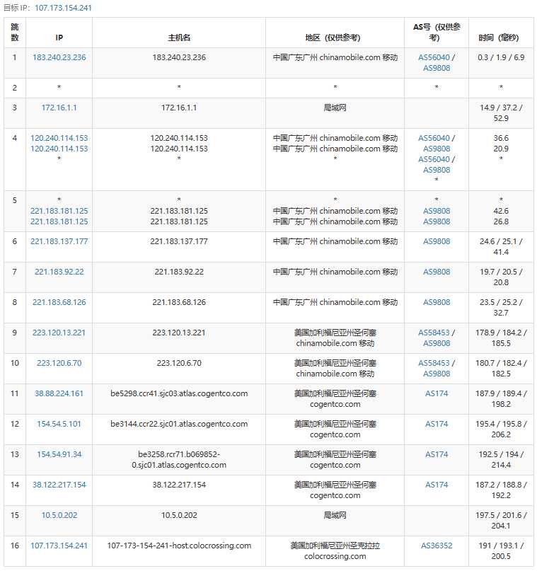 RackNerd 阿姆斯特丹 VPS 套餐对比：价格、配置和线路怎么选？插图9
