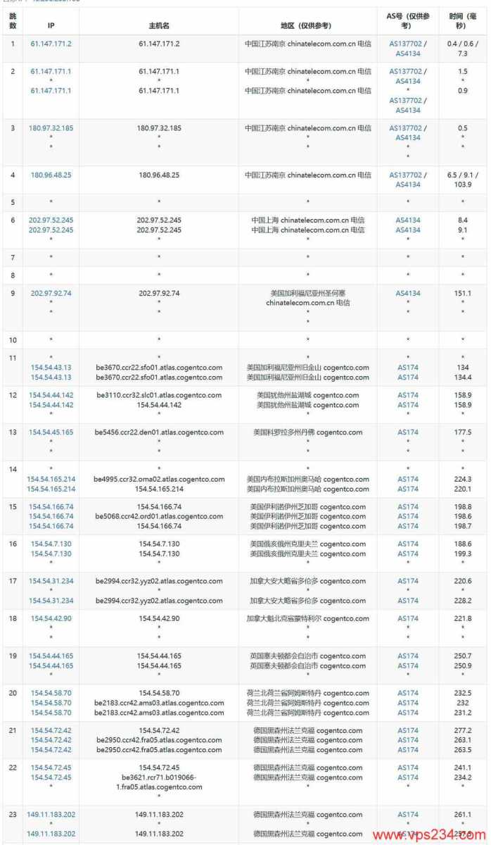UCloud德国家宽VPS网络测试-电信去程路由