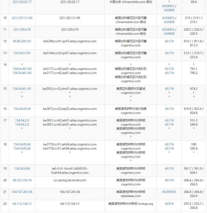 KhanWebHost美国VPS测评 - 移动去程路由
