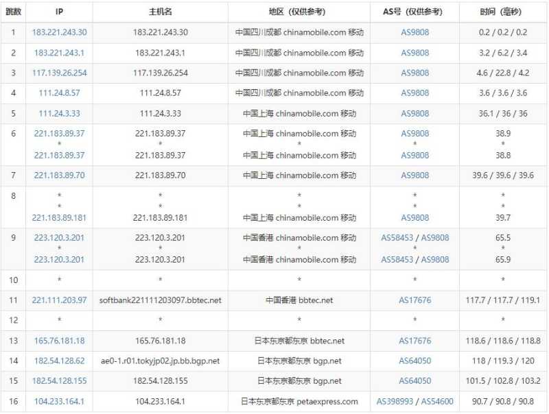RAKsmart日本站群服务器 - 移动去程路由