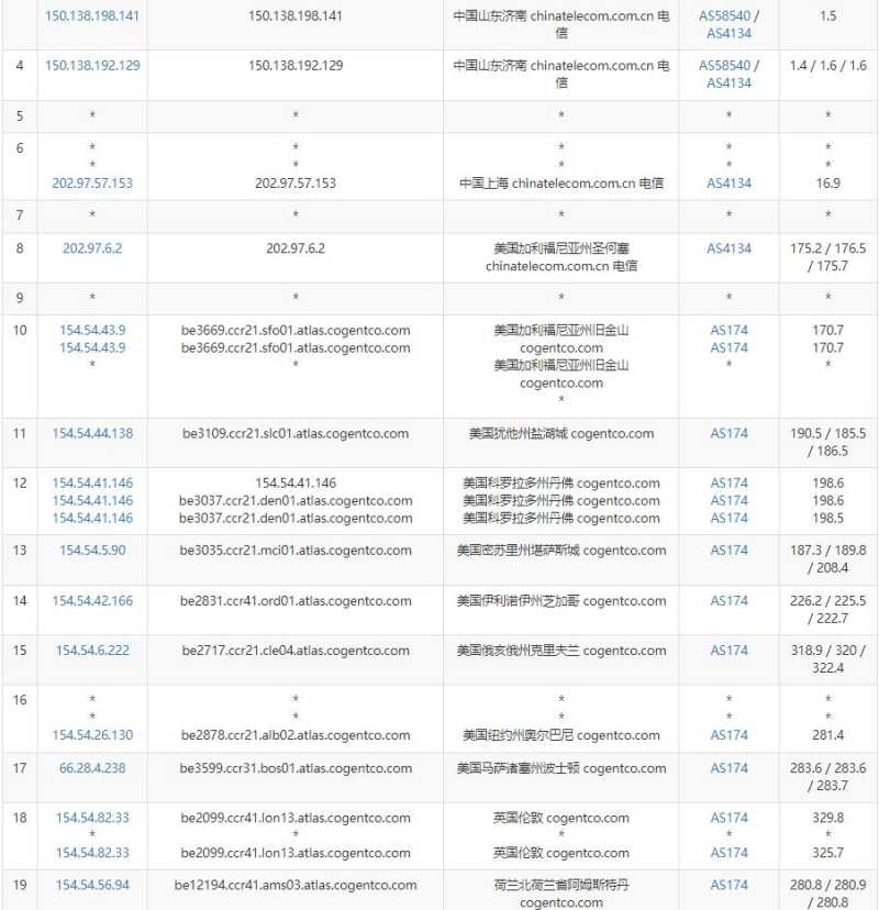 iFog GmbH荷兰VPS测评 - 电信去程路由
