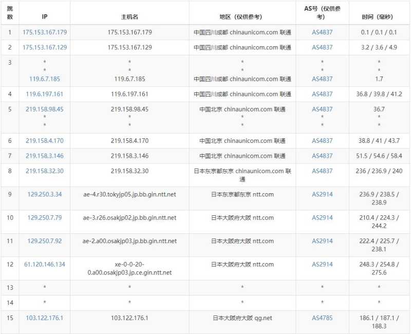 爱用云互联日本VPS测评 - 联通去程路由