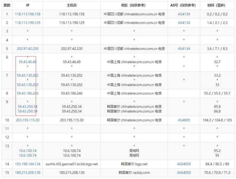 爱用云互联韩国VPS测评 - 电信去程路由