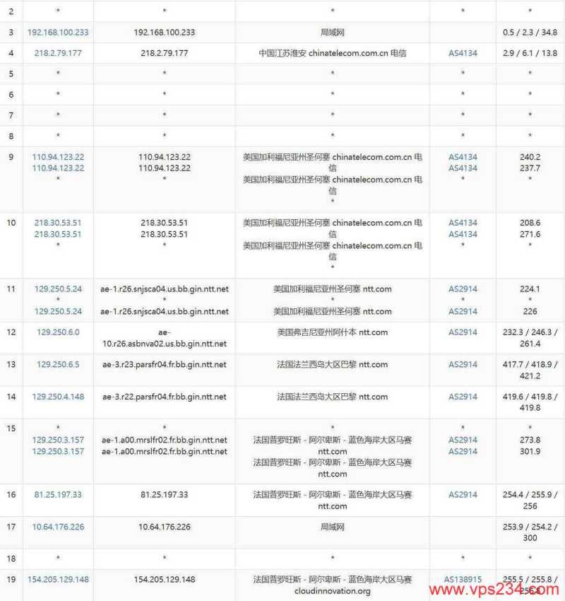 萤光云法国VPS网络测试-电信去程路由