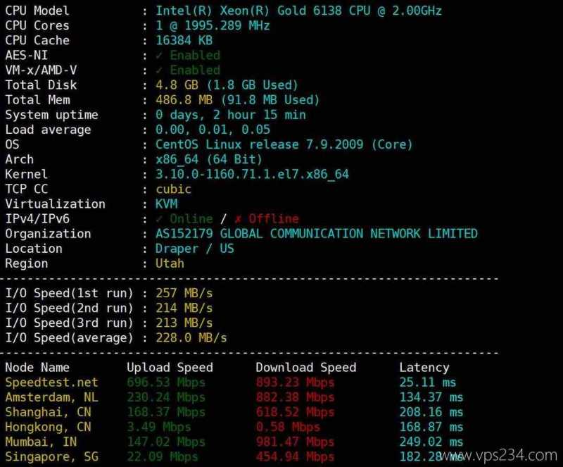 IPRaft美国家宽VPS测评-性能和速度