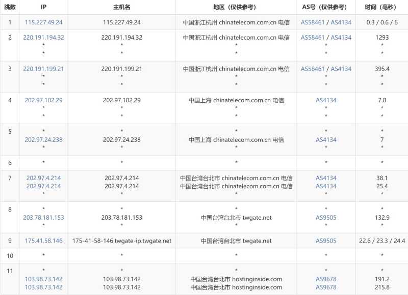 智贸云台湾VPS测评 - 电信去程路由