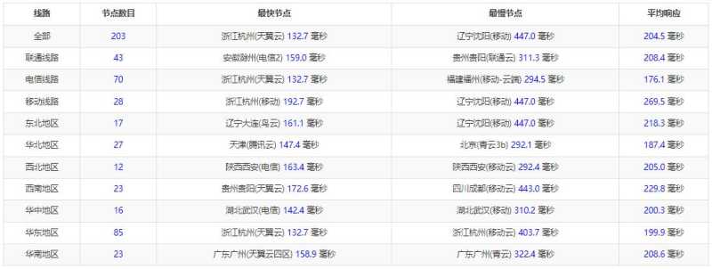 10gbiz美国VPS圣何塞机房怎么样？大硬盘和DDoS防御支持好用吗？插图2