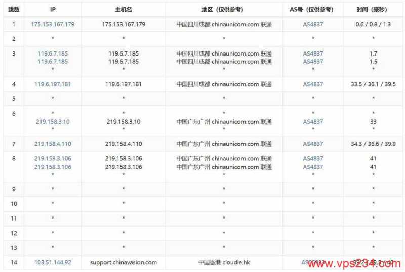 ZJI香港GPU服务器测评-联通去程路由
