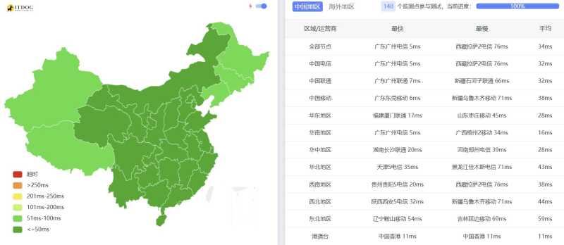 UCloud国内云服务器广州节点怎么样，适合港澳台访问吗？插图2