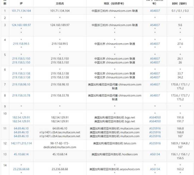 傲游主机美国VPS测评 - 联通去程路由
