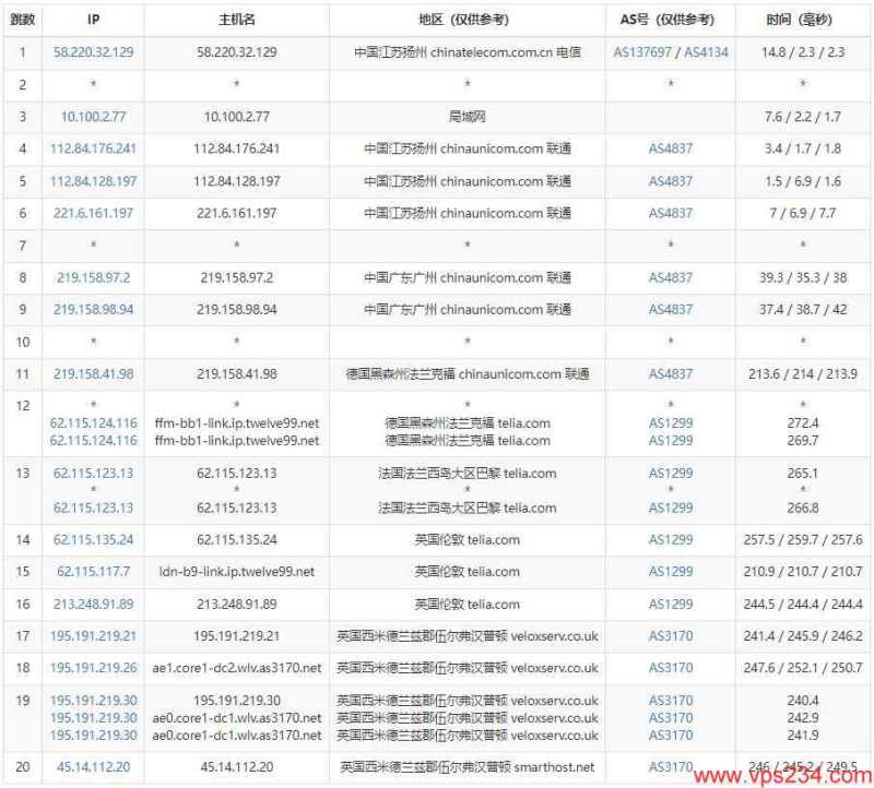 SmartHost英国VPS测评 - 联通去程路由