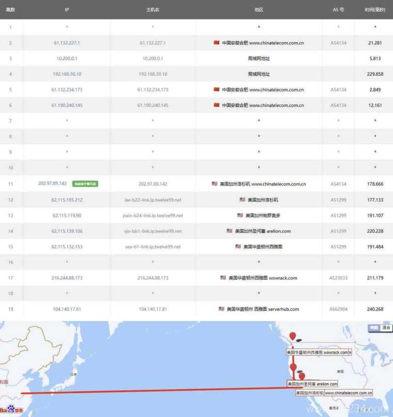 UQIDC美国VPS网络测评-电信去程路由