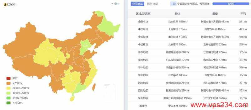 2026年ISP VPS套餐推荐：30个双ISP/住宅IP方案横向对比插图65
