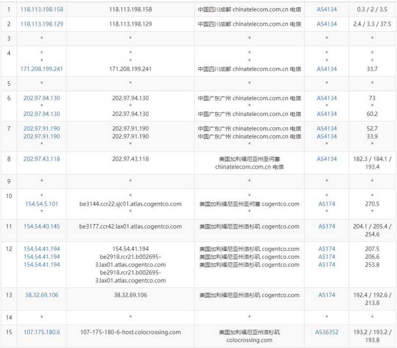ColoCrossing美国VPS测评 - 电信去程路由