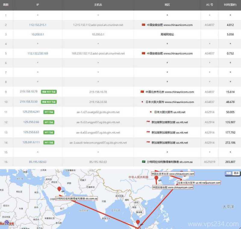 萤光云中东VPS网络测试-联通去程路由