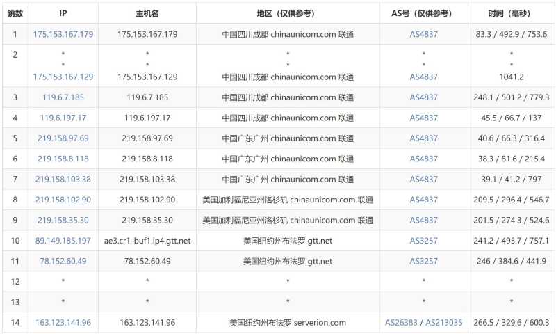 JustHost.asia美国VPS测评 - 联通去程路由