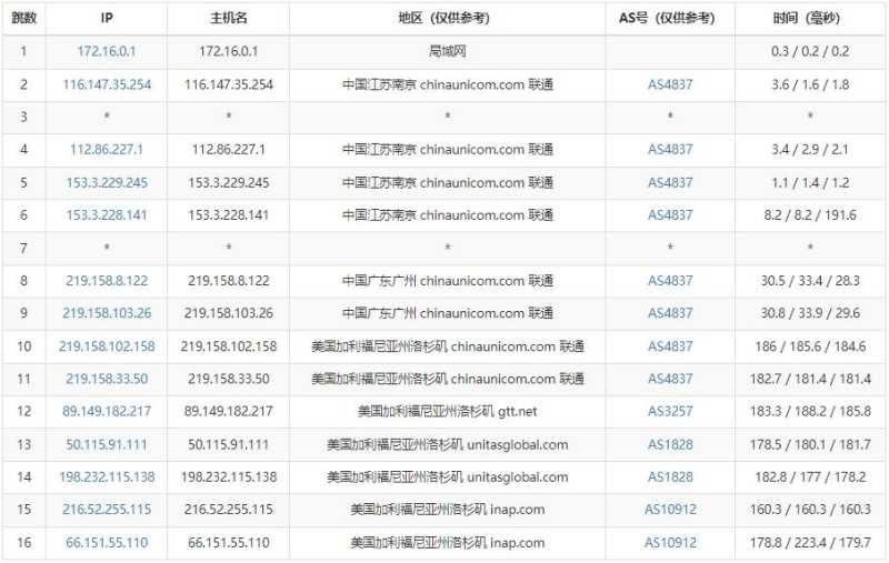 EthernetServers美国VPS测试 - 联通去程路由