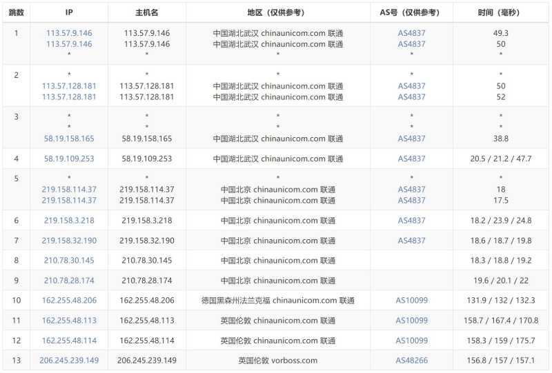vmiss英国VPS测评 - 联通去程路由