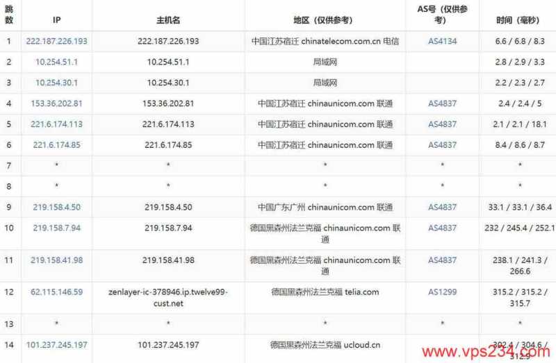 SurferCloud 低价 VPS 套餐整理：月付、年付和机房怎么选？插图48