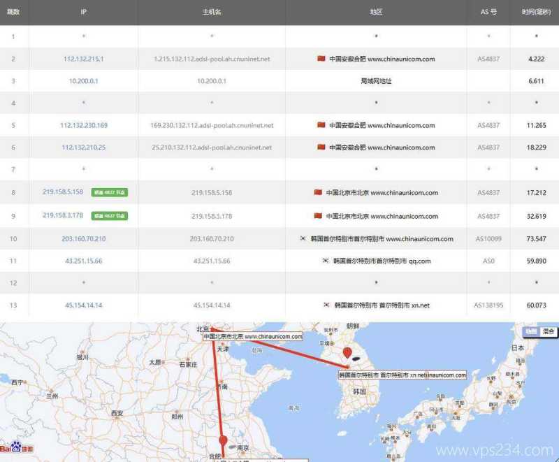 HostKVM韩国VPS测评-联通去程路由