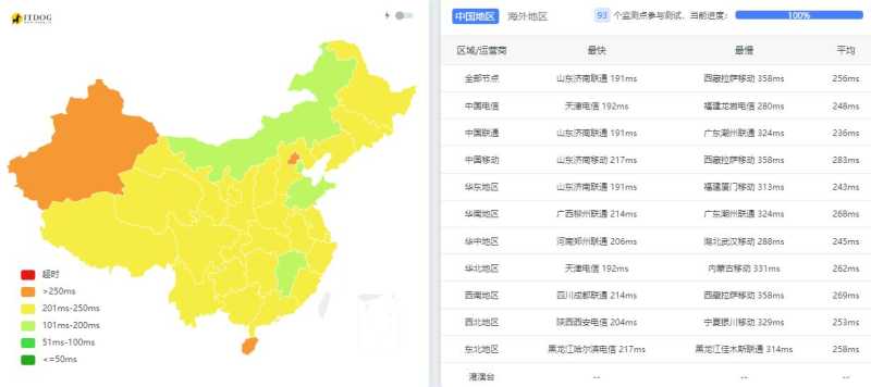 Friendhosting拉脱维亚VPS测评 - 三网Ping平均延迟测试