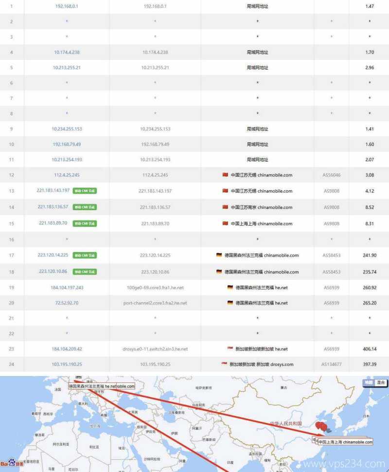 浩捷云新加坡VPS测评-移动去程路由