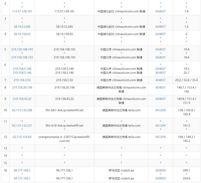 IHostART罗马尼亚VPS测评 - 联通去程路由