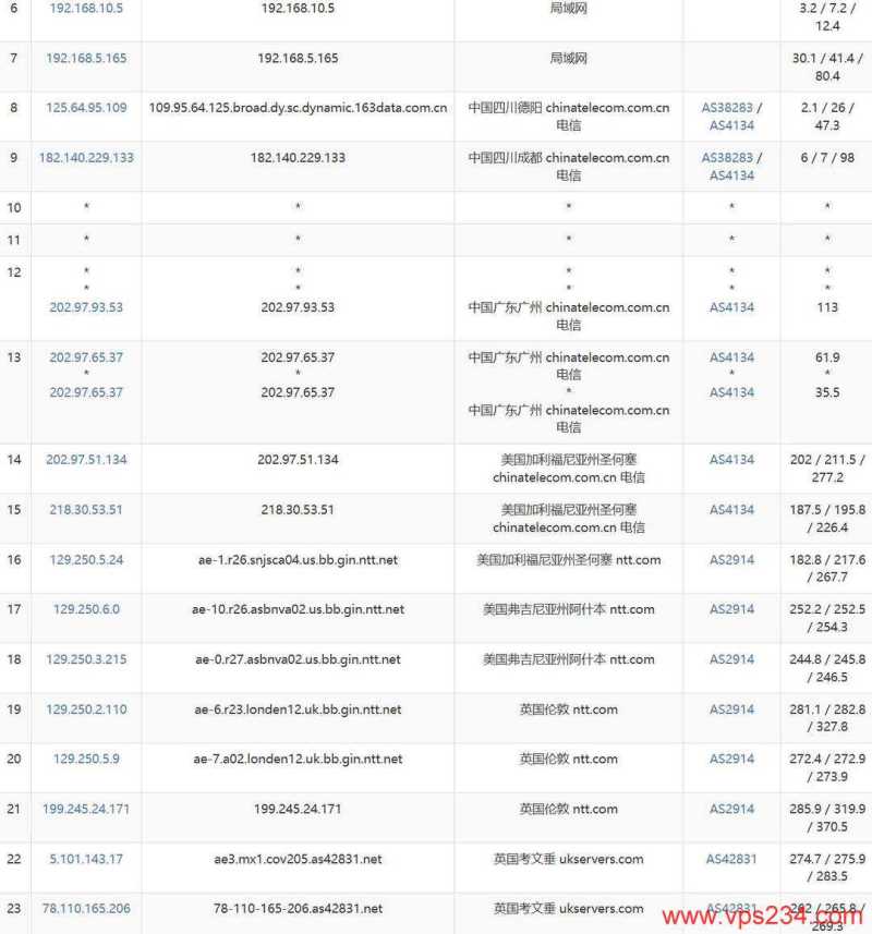 HostMedia英国VPS网络测试-电信去程路由