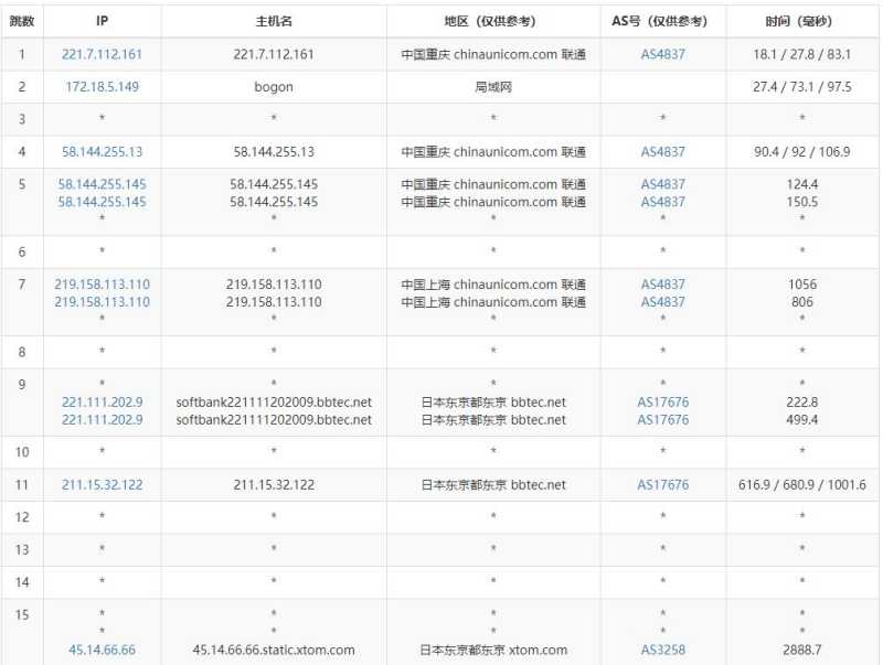 HostKVM日本云服务器测评 - 联通去程路由