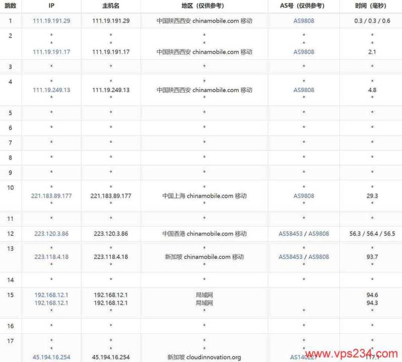华纳云新加坡服务器网络测试-移动去程路由