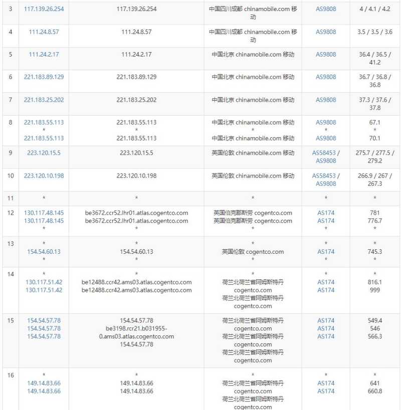 serverhost荷兰VPS测评 - 移动去程路由