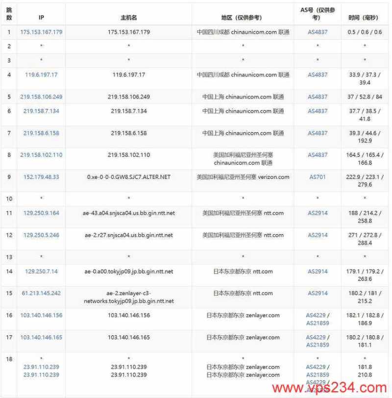 UCloud日本VPS测评 - 联通去程路由