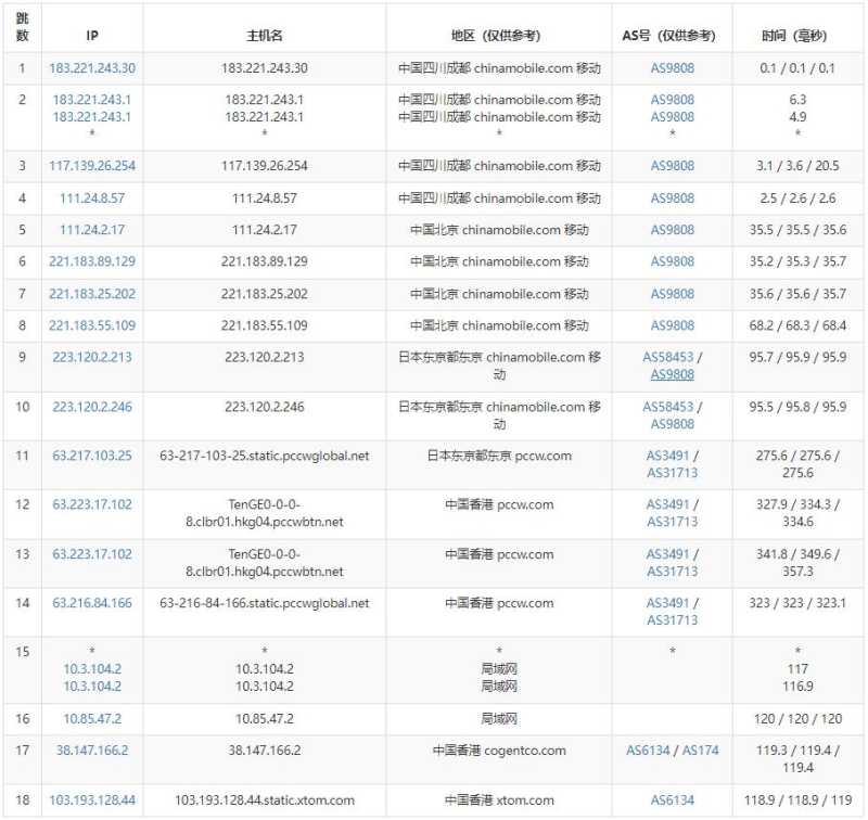 HostXen香港VPS测评 - 移动去程路由