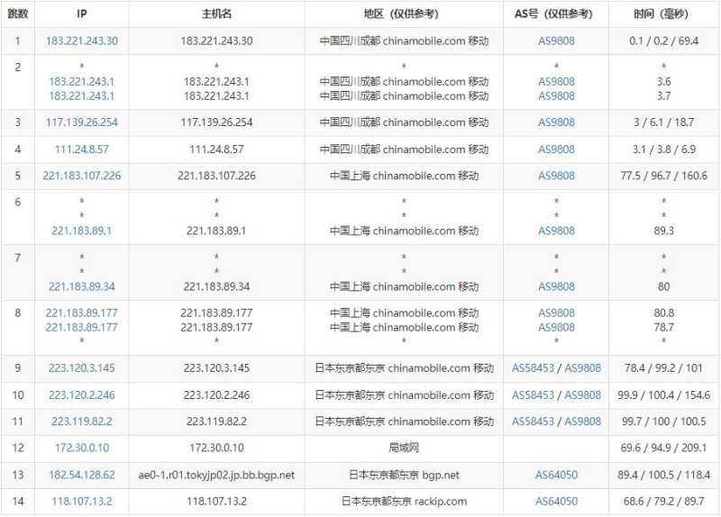独普云日本VPS测评 - 移动去程路由