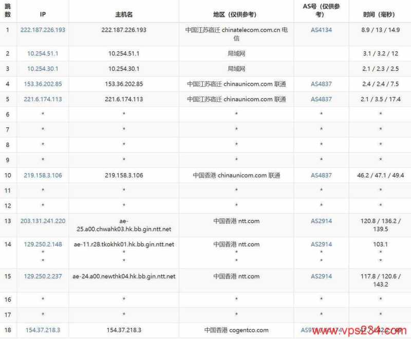 烟火云香港大带宽VPS有500Mbps带宽和CN2优化线路的吗，怎么样值得入手？插图5
