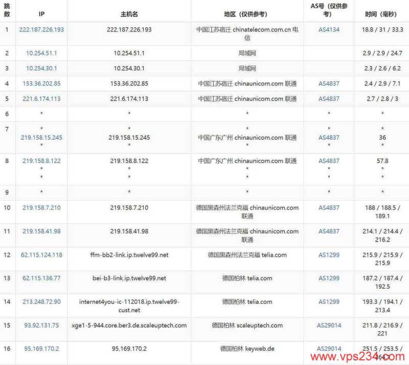 WePC德国VPS网络测试-联通去程路由