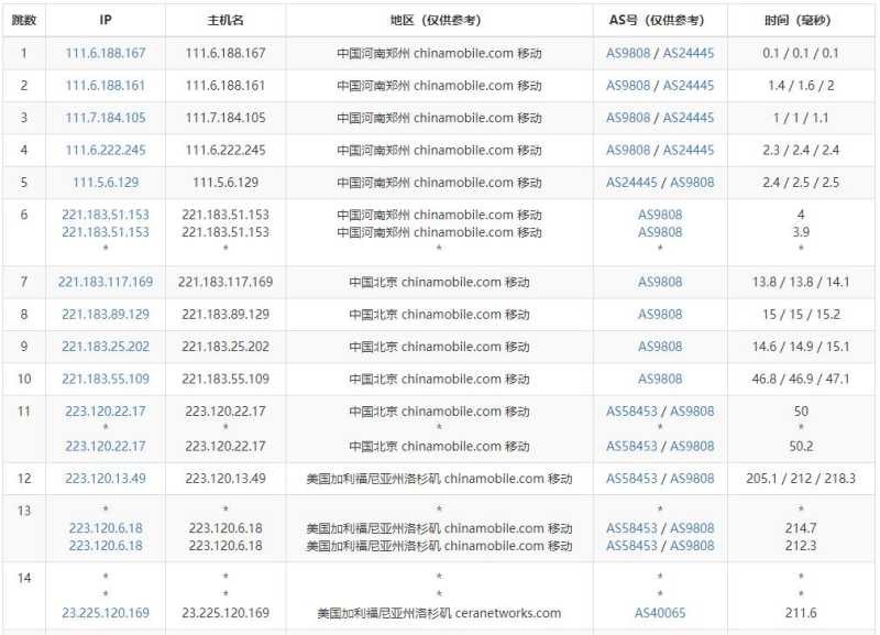 超爱云美国VPS测评 - 移动去程路由
