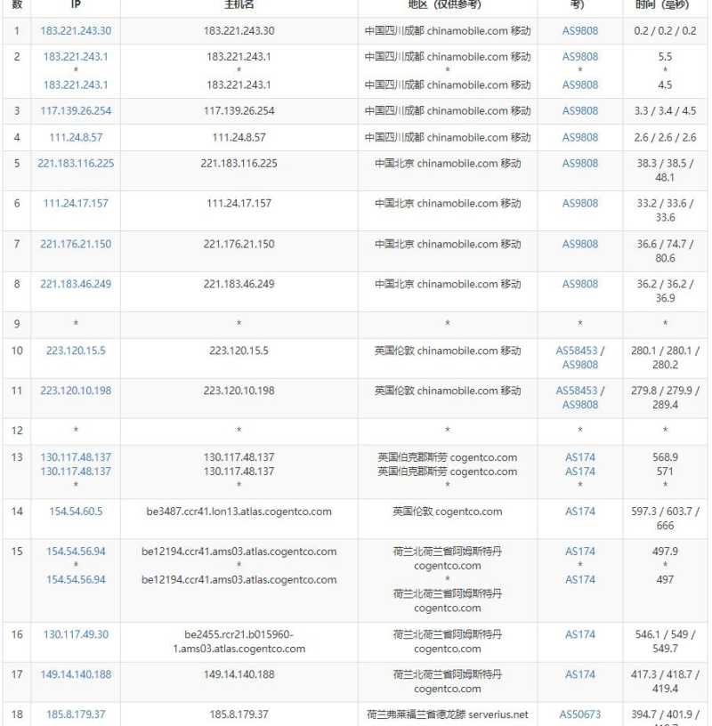 server-factory荷兰VPS测评 - 移动去程路由