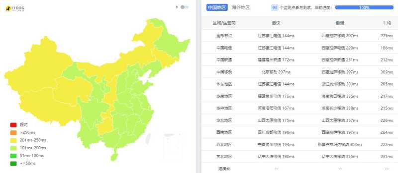 GoManilaHost美国VPS测评 - 全国三网Ping平均延迟测试