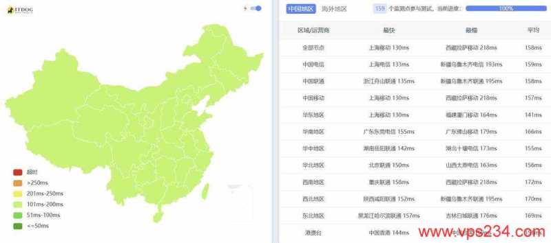 VMRack美国VPS网络测试-全国三网Ping平均延迟