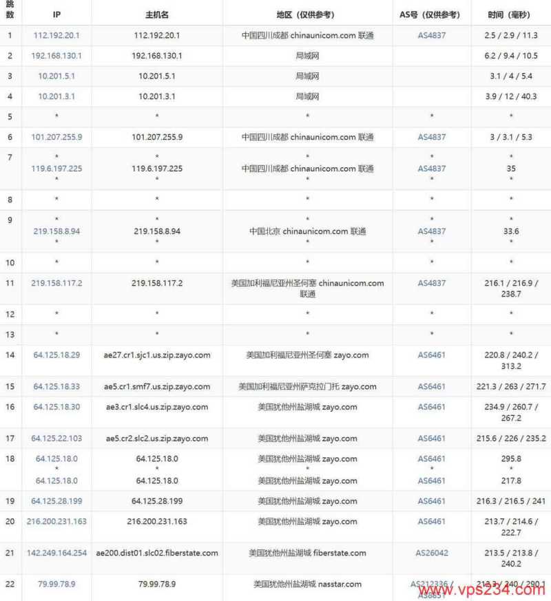 ByteVirt美国VPS价格最低1美元/月，联通和移动网络稳定怎么样，值得买吗？插图5
