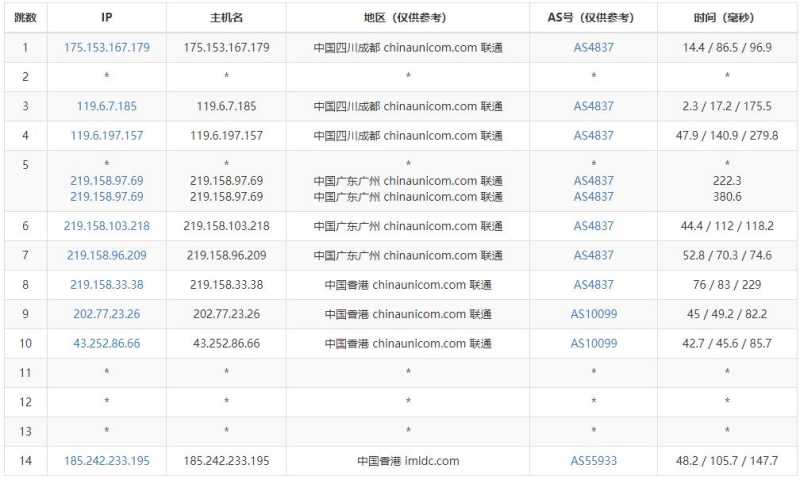 汪汪云香港云服务器 - 联通去程路由