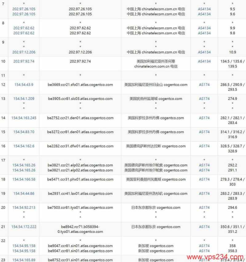Skyline Connect新加坡VPS网络测试-电信去程路由