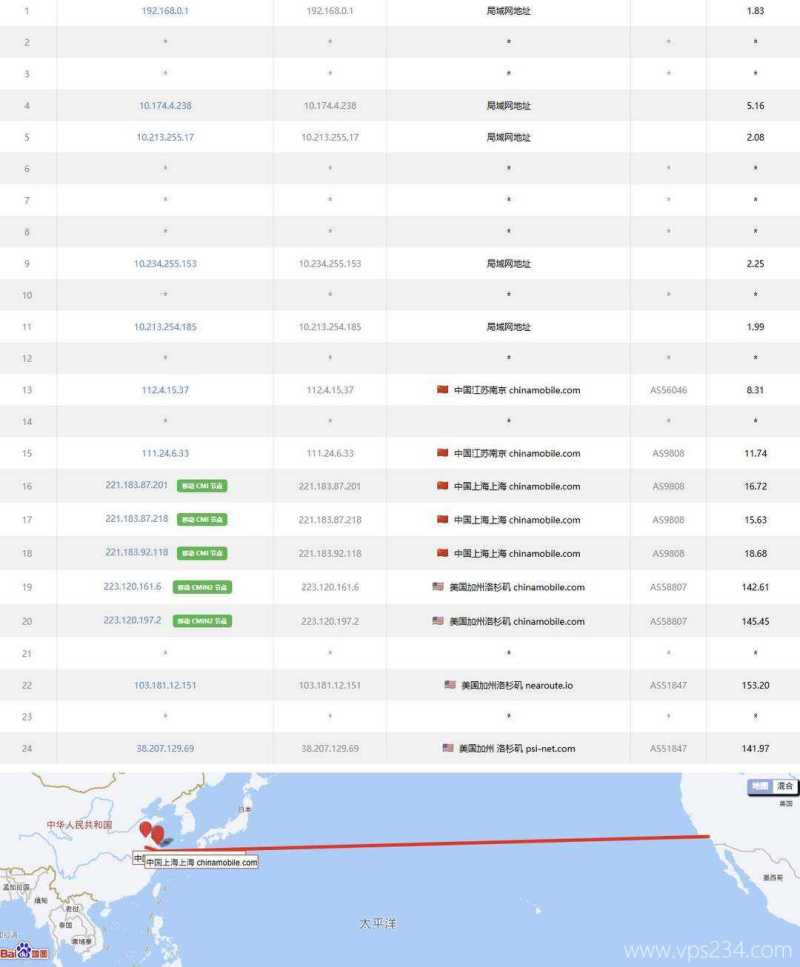 六六云美国VPS测评-移动去程路由